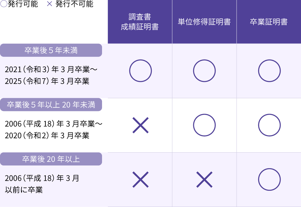 証明書発行について